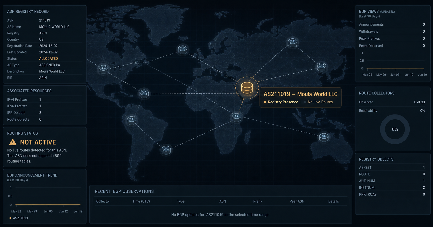 AI-generated editorial image for moula world llc showing the public operating context described by verified sources: The entity’s observable operating surface is confined to an ASN registration and associated registry metadata.