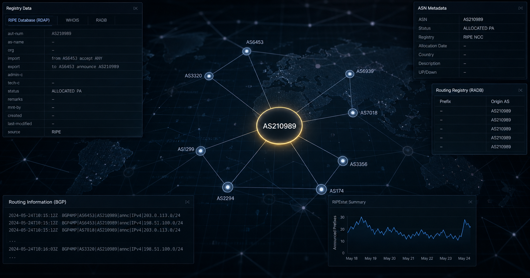 Abstract network visualization highlighting AS210989 as a solitary node, representing VAC's limited registry footprint.
