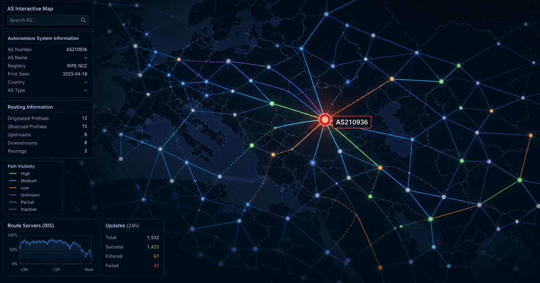Abstract network topology illustration representing an unverified autonomous system, with route lines and registry symbols, emphasizing uncertainty.