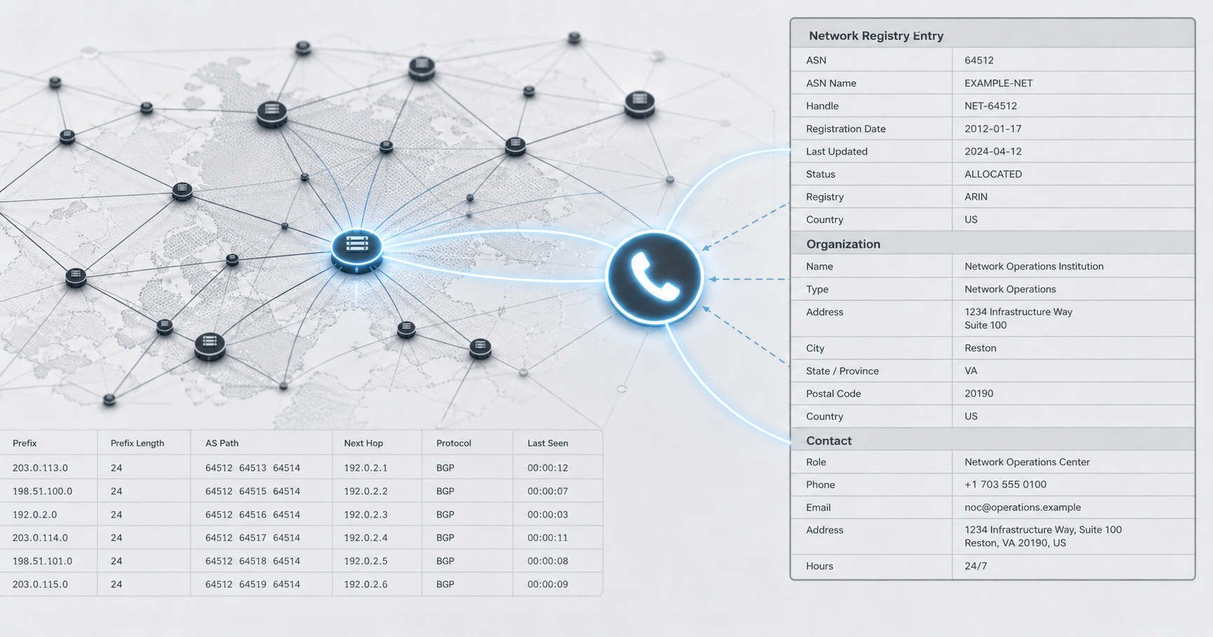 Network Operation