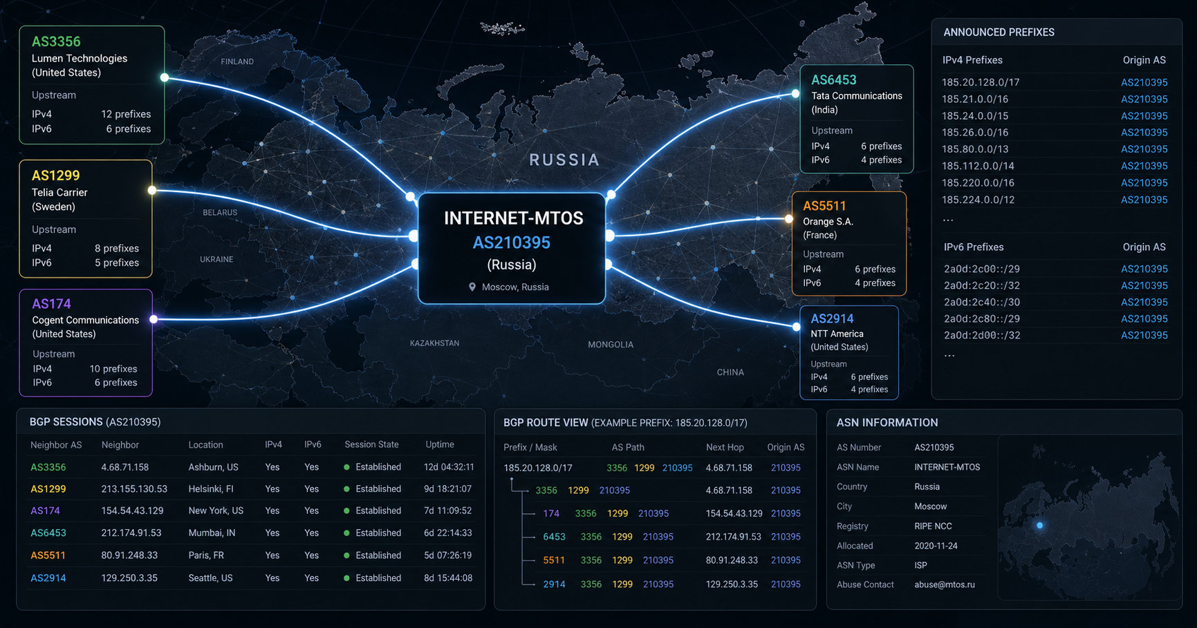 INTERNET-MTOS
