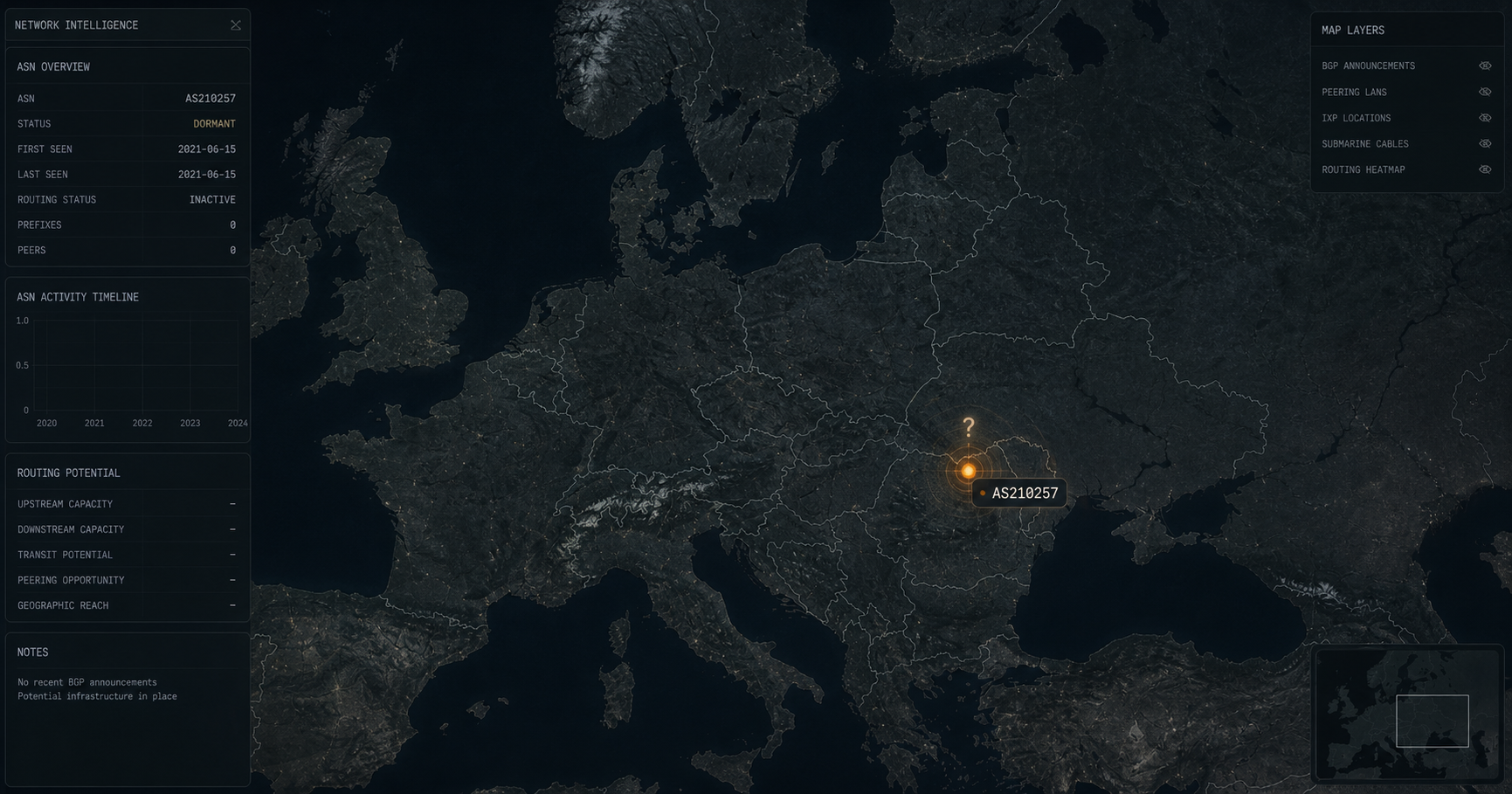 cybernet