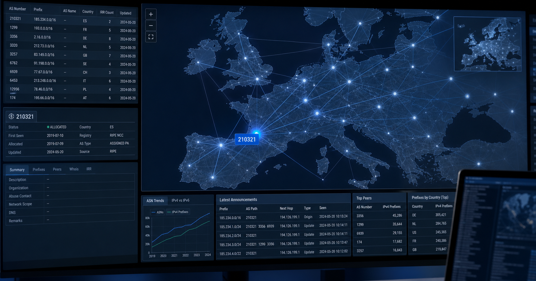 Operadors KM0 Admin