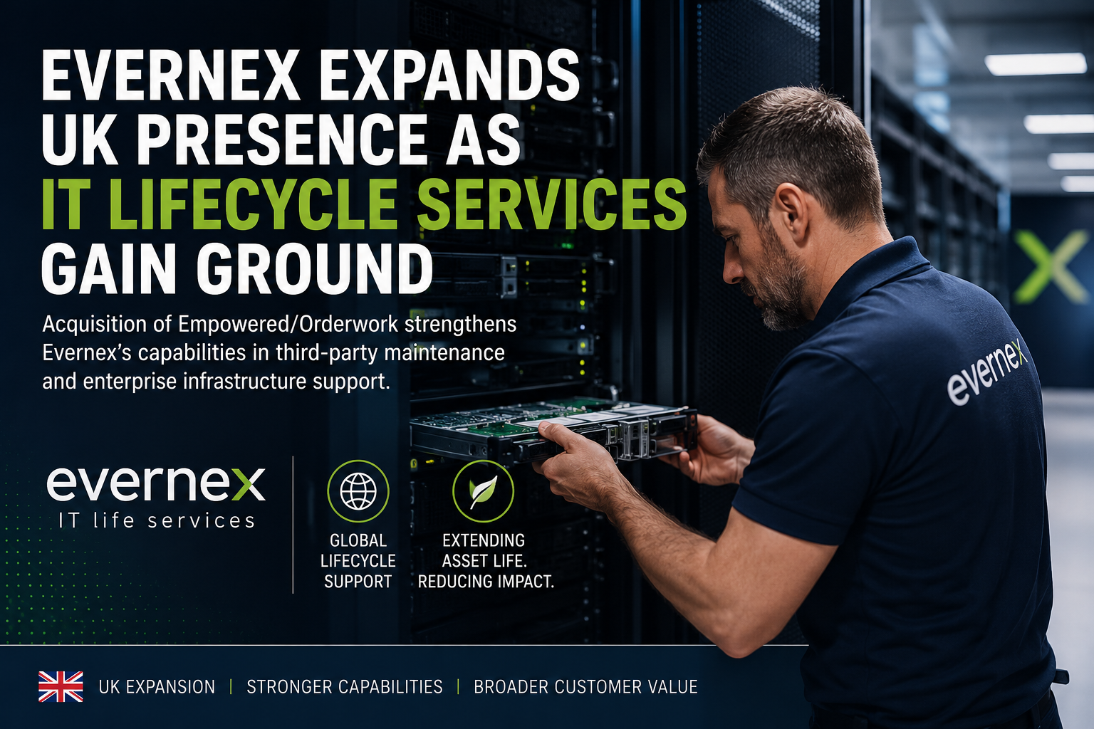 An engineer services enterprise server hardware in a data centre, representing Evernex's expansion of IT lifecycle services following its acquisition of Empowered/Orderwork in the UK.