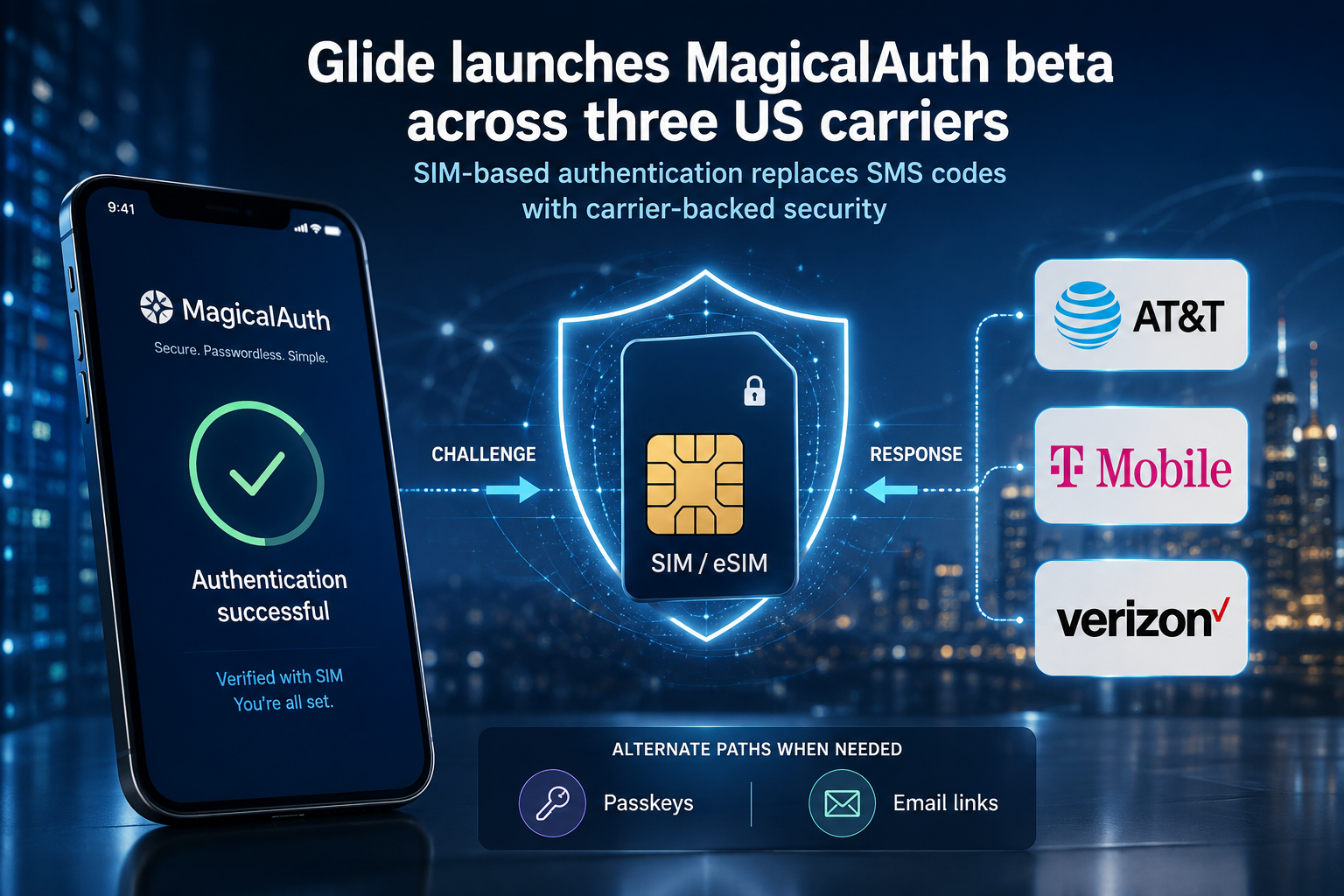 Glide launches MagicalAuth beta across three US carriers