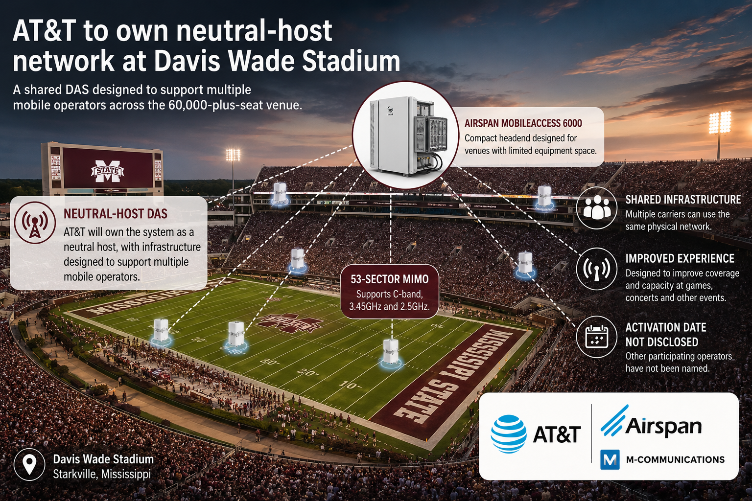 AT&T leitet Neutral-Host-Netzwerk im Davis Wade Stadium