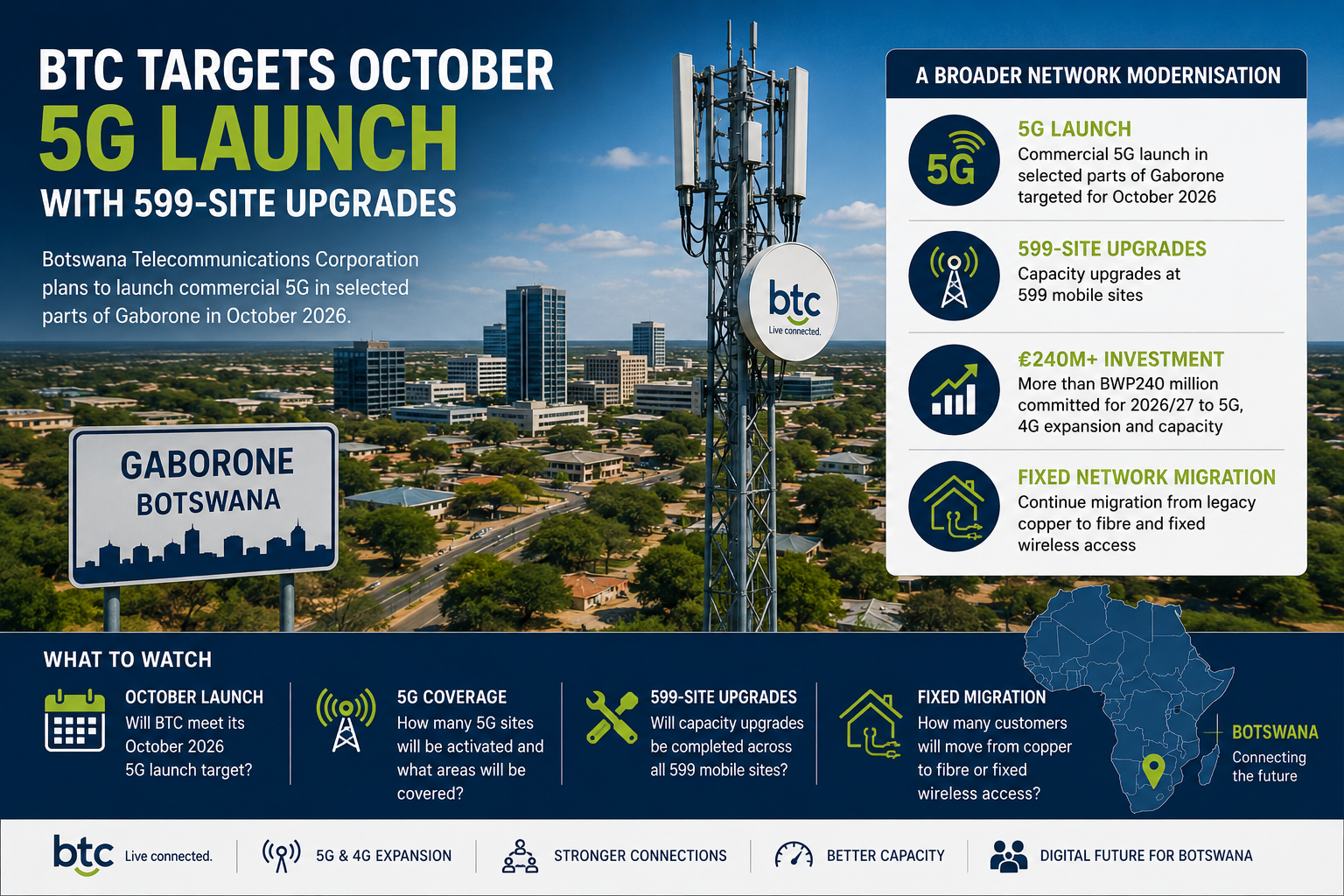 BTC vise un lancement de la 5G en octobre avec la modernisation de 599 sites