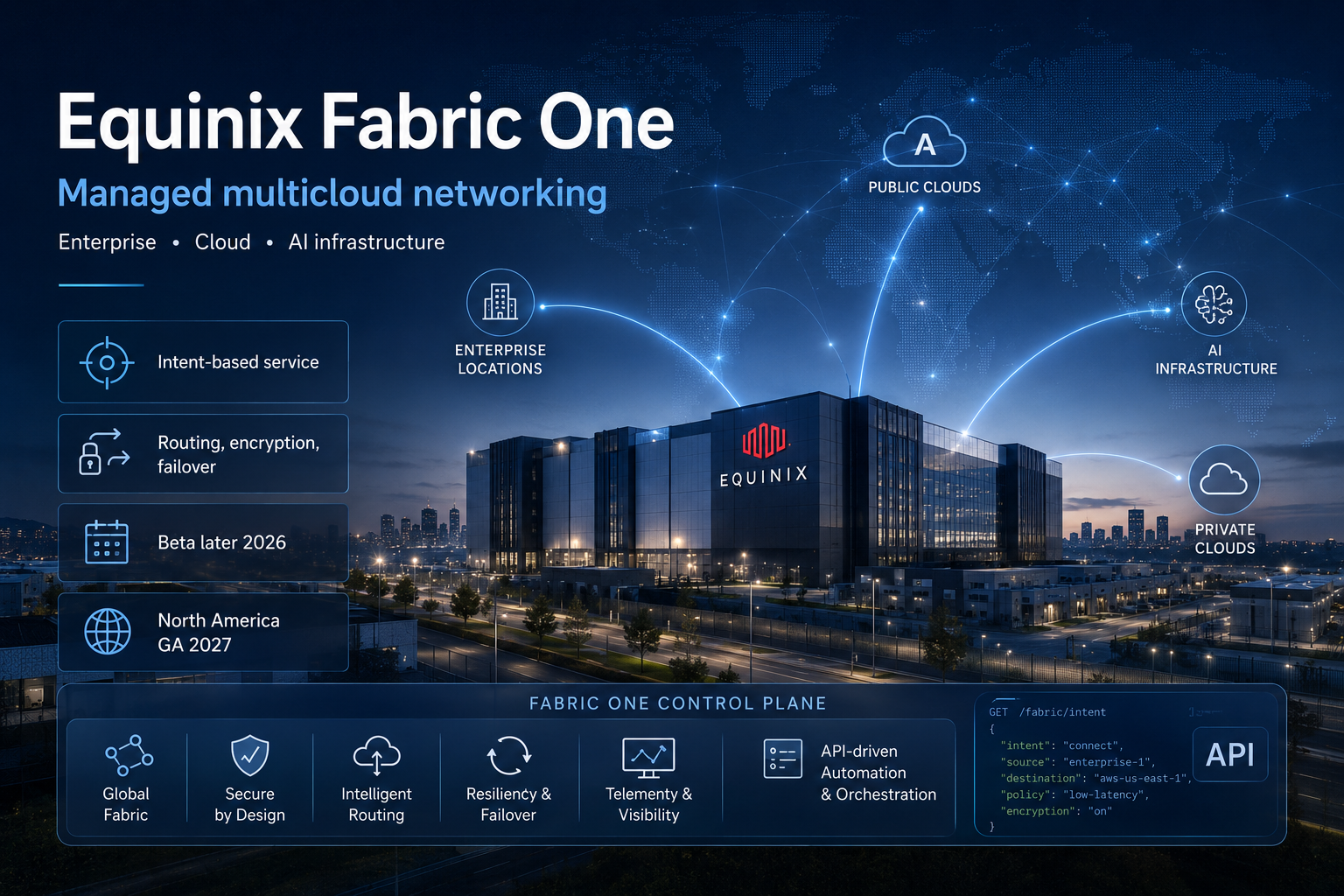 AI-generated editorial illustration of Equinix Fabric One connecting enterprise locations, clouds and AI infrastructure through managed multicloud networking.