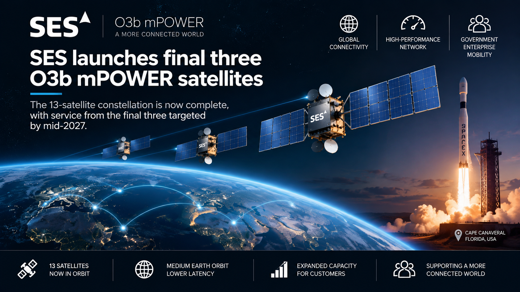 Editorial illustration of SES O3b mPOWER satellites above Earth with a rocket launch representing the final three spacecraft in the constellation