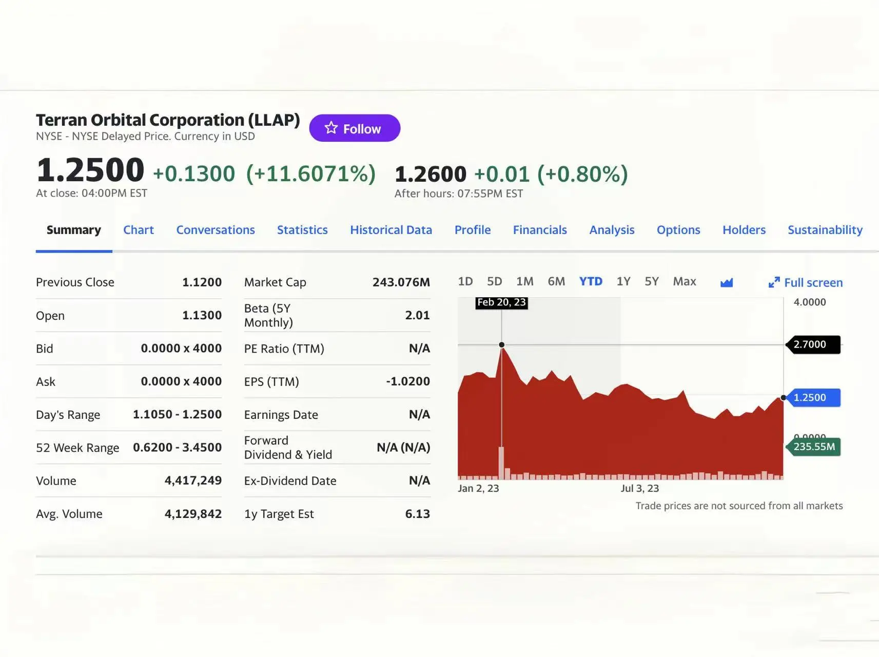 -Terran-current-stock-