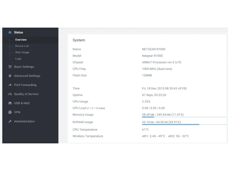 Tomato's page( with status map)