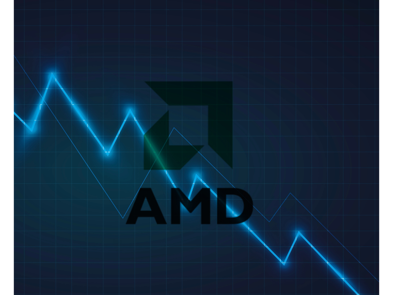 AMD shares