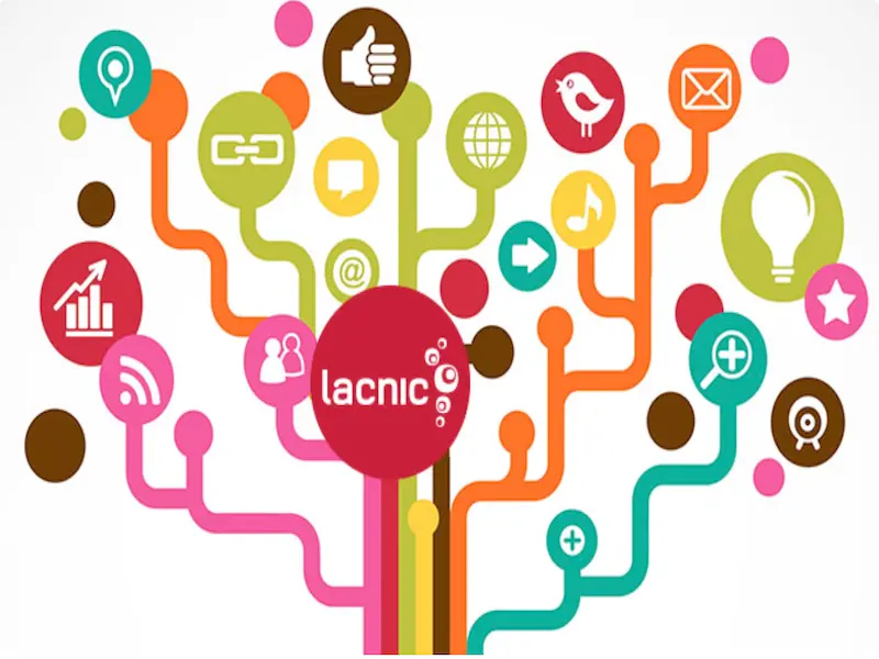 Migration to LACNIC’s new RPKI system