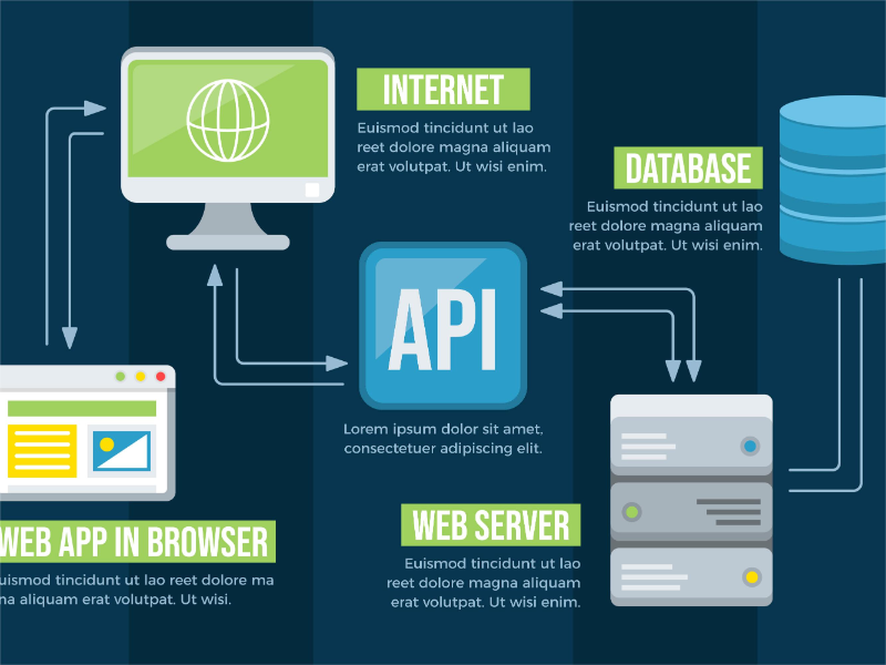 Australian-bank-leverages-MongoDB-Atlas
