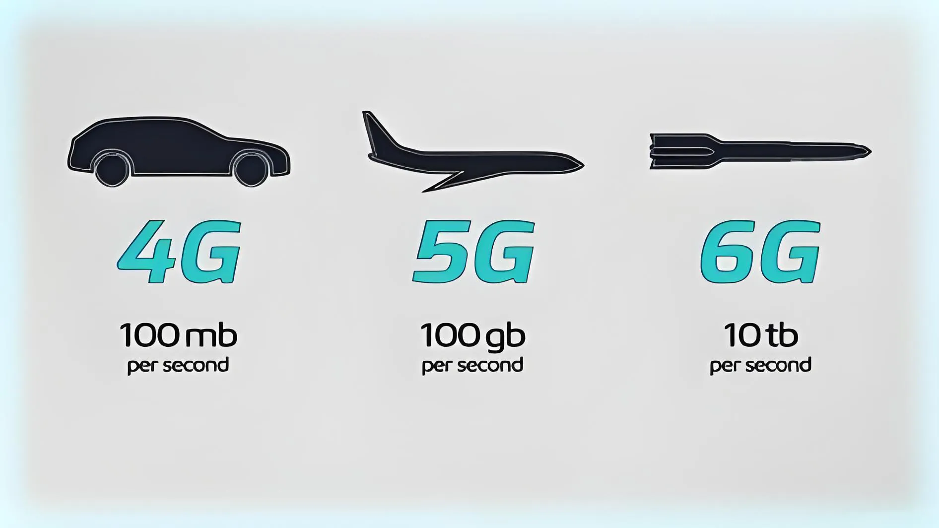 4G-to-6G