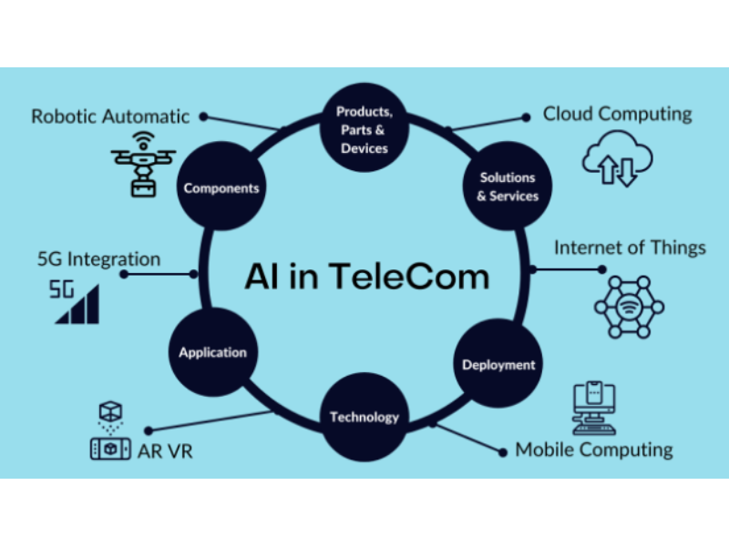 Understanding AI in telecoms: Mavenir’s practical approach
