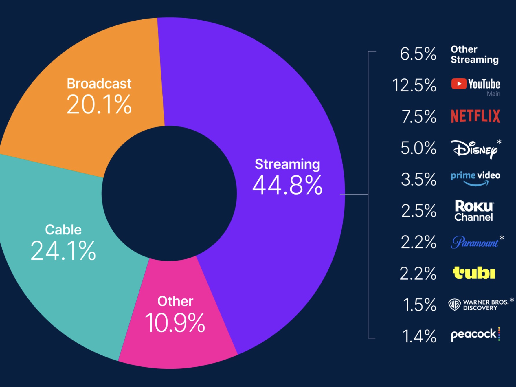 nielsen-tv-gauge-report