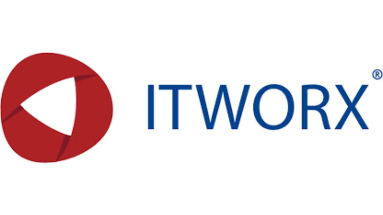 itworx