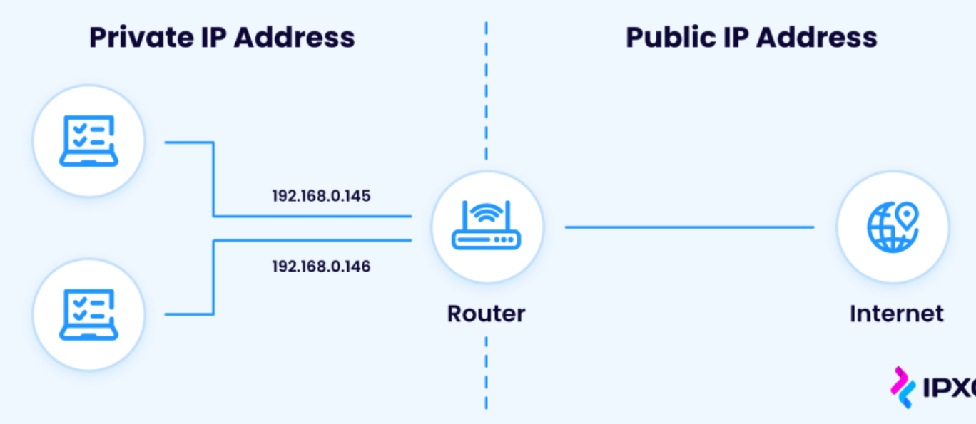 IPv4-addresses-should-be-evaluated-as-operational-digital-capital