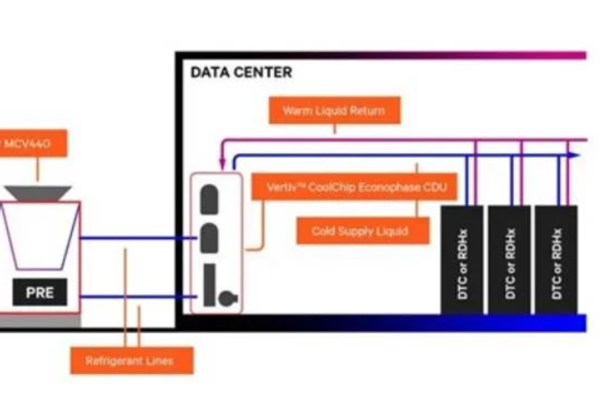 Critical-data-centre-power-and-cooling-systems-with AI-analytics-graphics