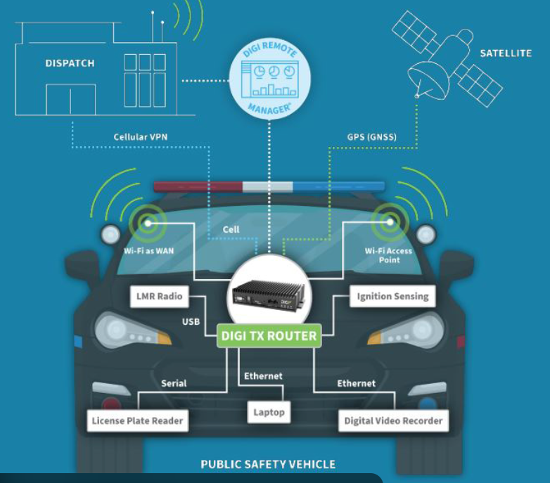 next-generation-broadband-solutions-for-emergency-services
