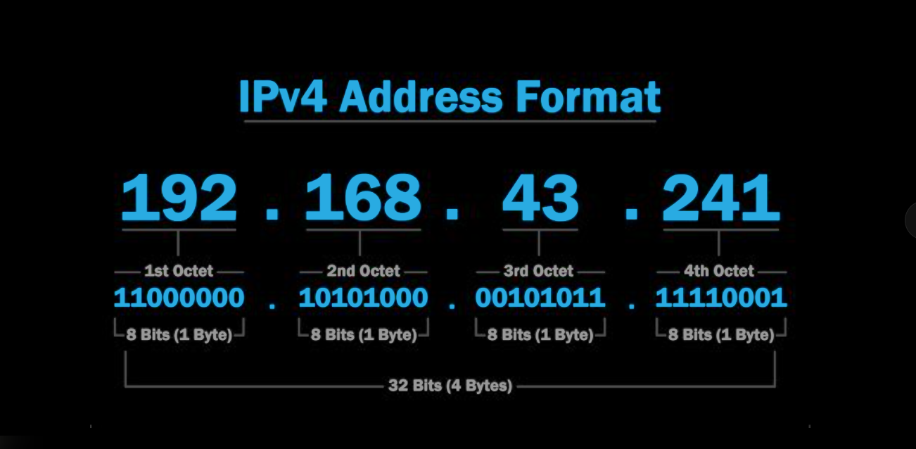 Global-internet-map-visualising-scarce-IPv4-address-space