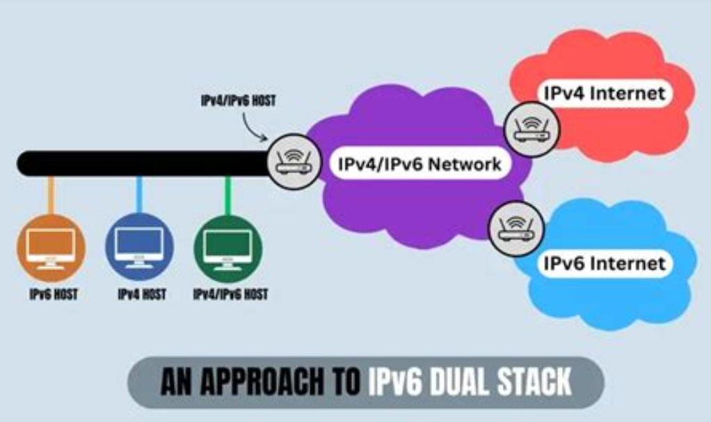 Abstract-IPv4/IPv6-network-diagram