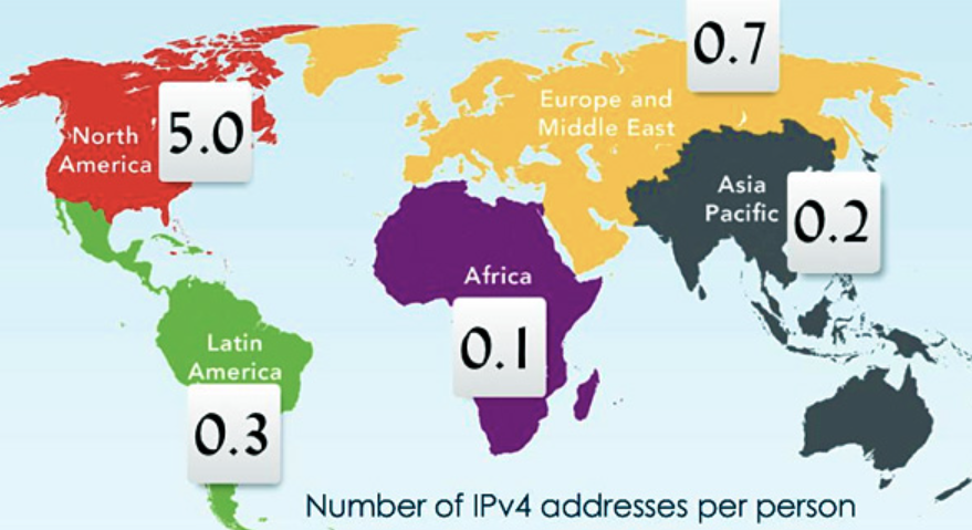 how-the-global-IPv4-address-pool-gradually-ran-out-as-internet-usage-grew