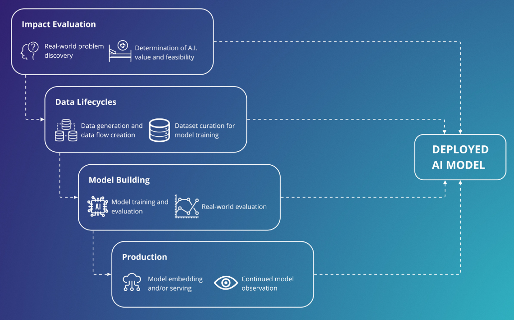 Deep-integration-of-AI-systems-is-making-it-harder-for-businesses-to-switch-providers