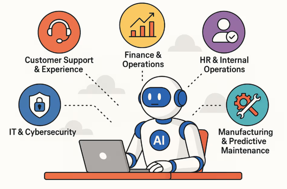 AI-driven-automation-is-reshaping-enterprise-operations-by-reducing-manual-processes-and-enabling-autonomous-workflows