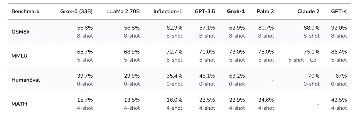Grok's advantages over competitors .