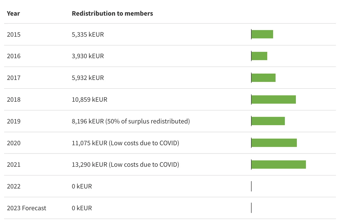 RIPE-budget-and-fees