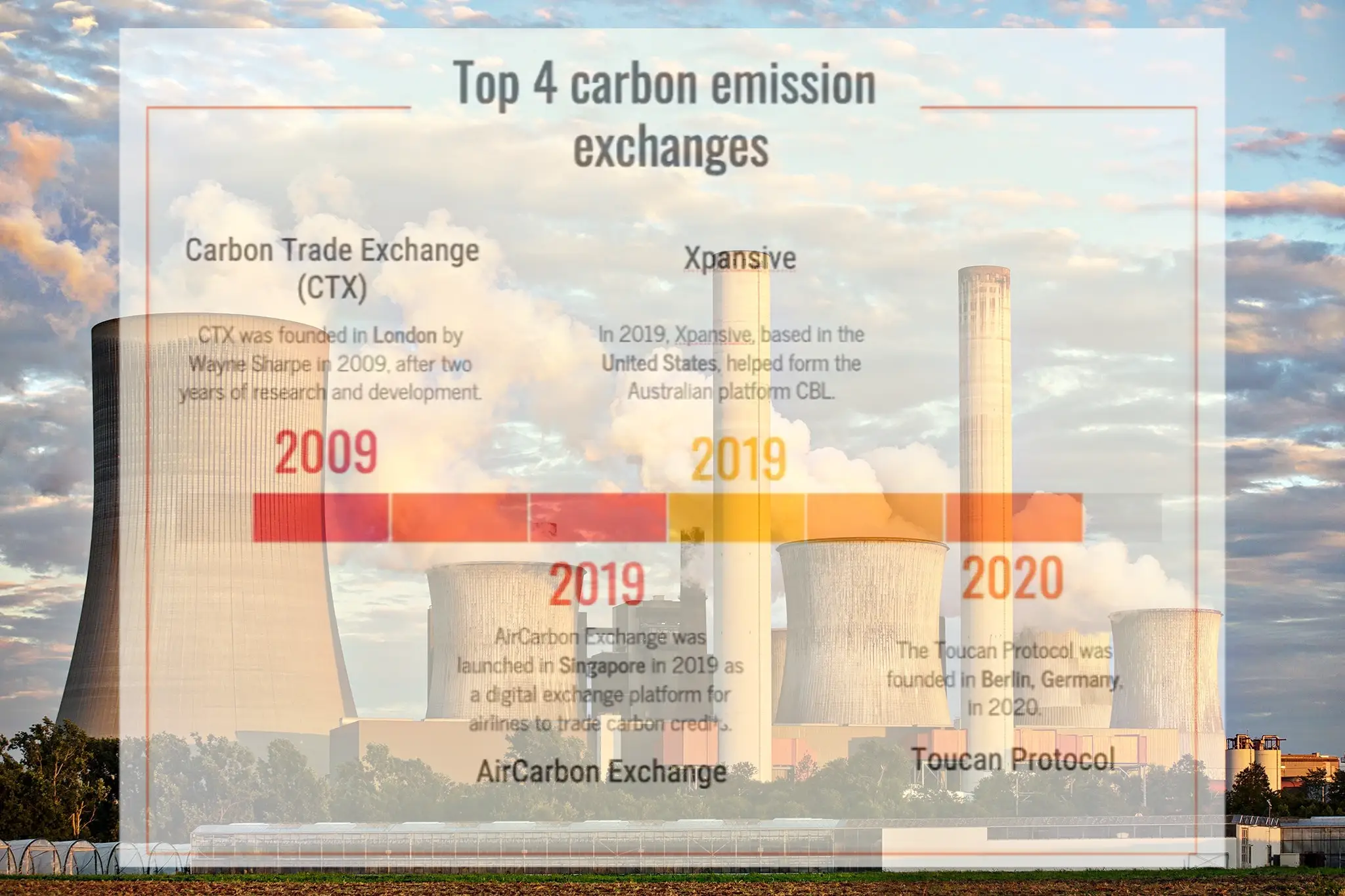 top-4-carbon-emission-exchanges