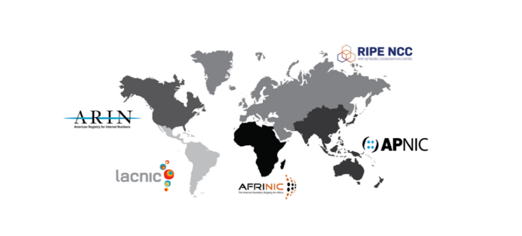 Afrinic
