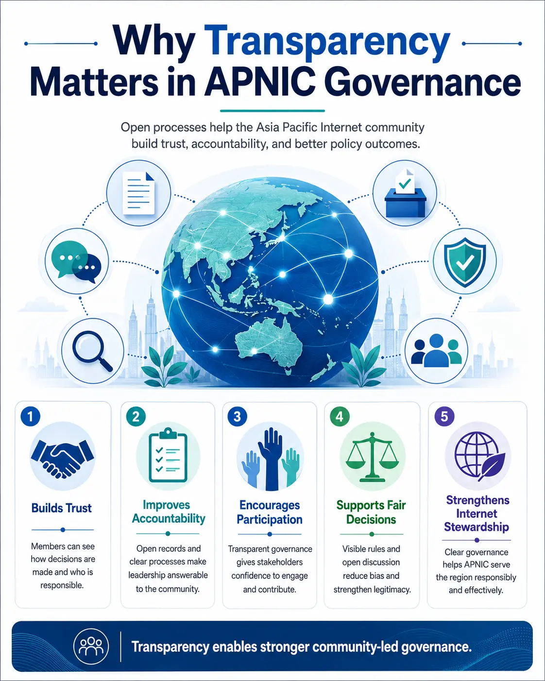 Why Transparency Matters in APNIC Governance