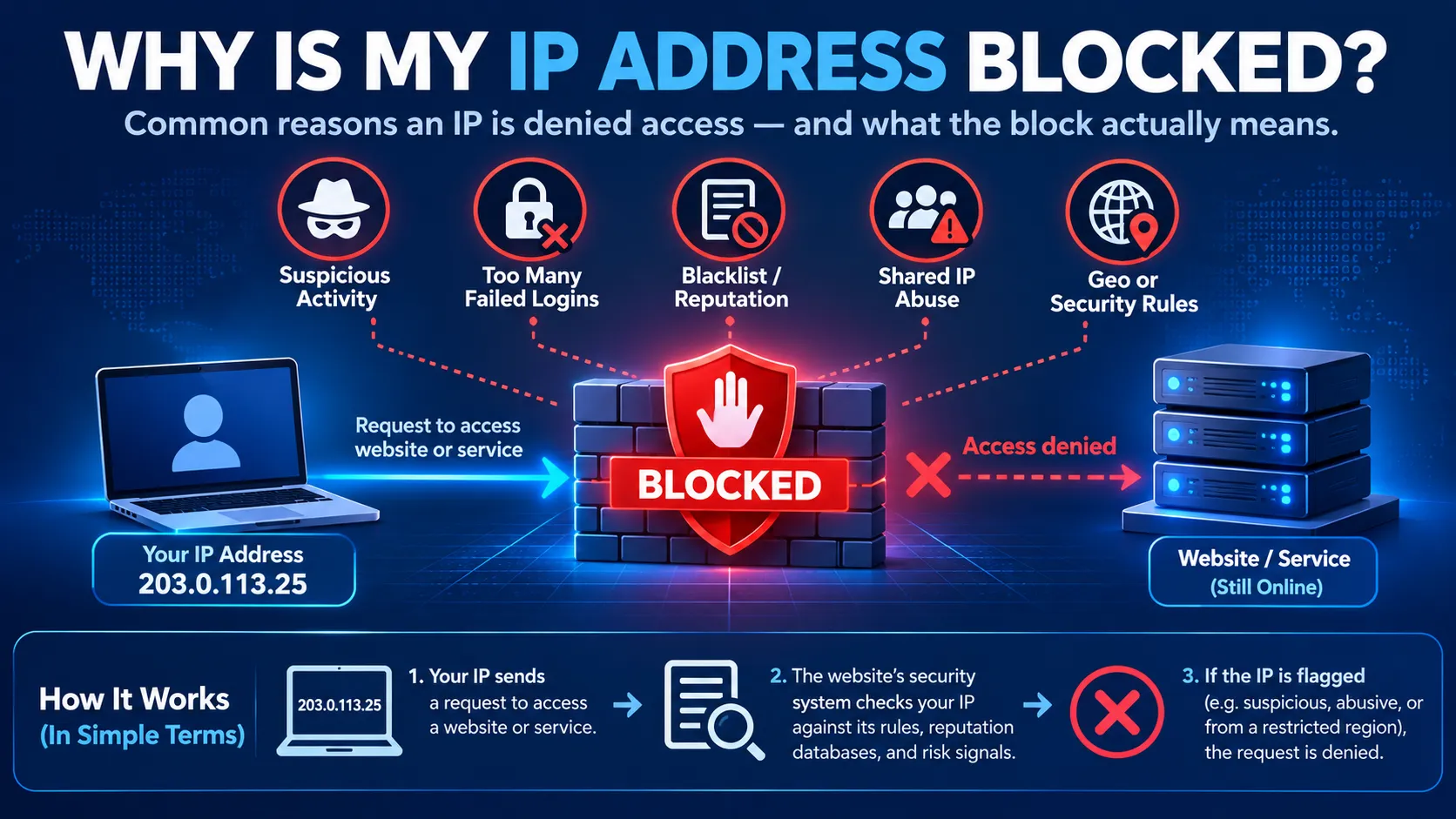 Why Is My IP Address Blocked? How to Identify the Cause and Restore Access